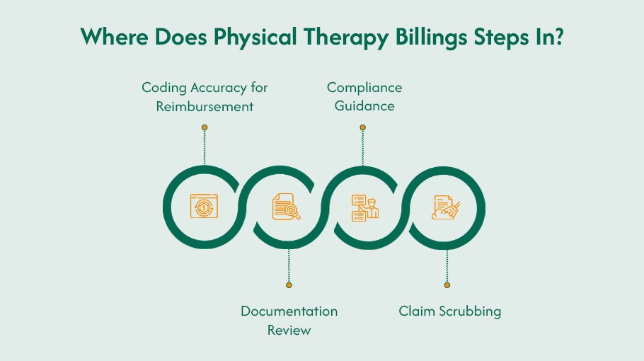 Where Does Physical Therapy Billings Steps In