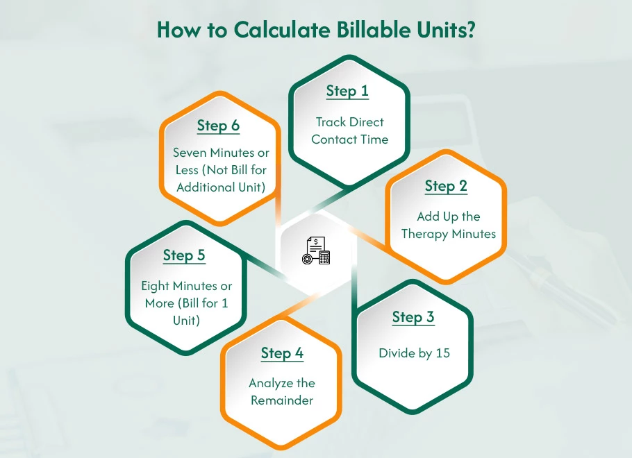 how to calculate billable units