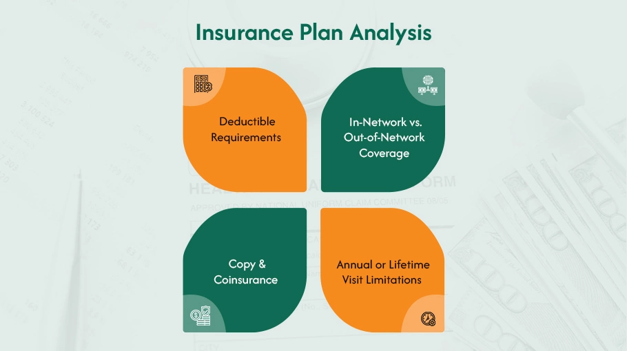 insurance plan analysis
