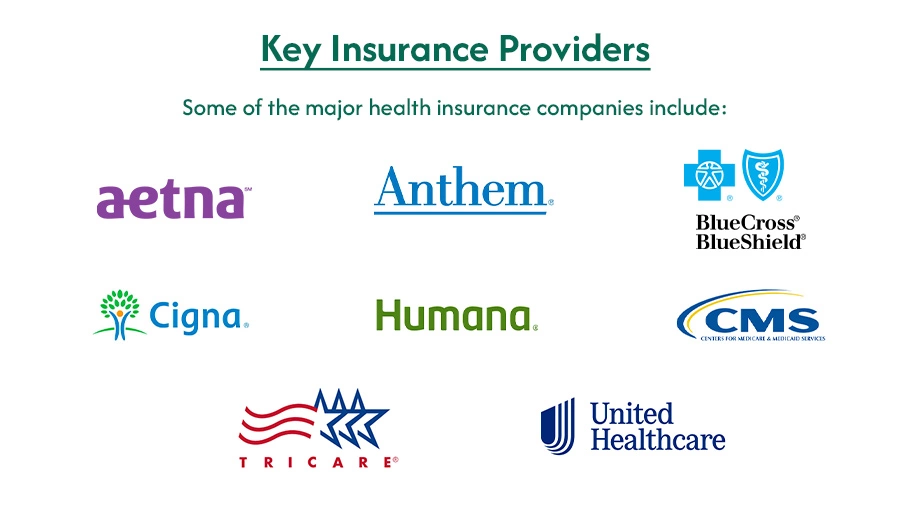 insurance providers
