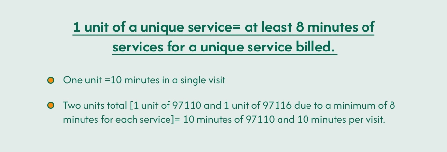 unique service billed